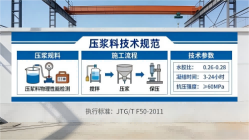 潼南本地工厂讲解：说一遍公路压浆料和铁路压浆料的区别