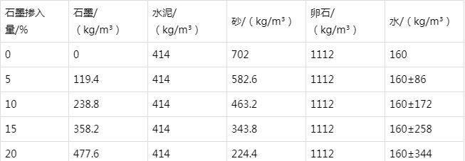 潼南防静电水泥砂浆怎么做(附配比及施工方法)